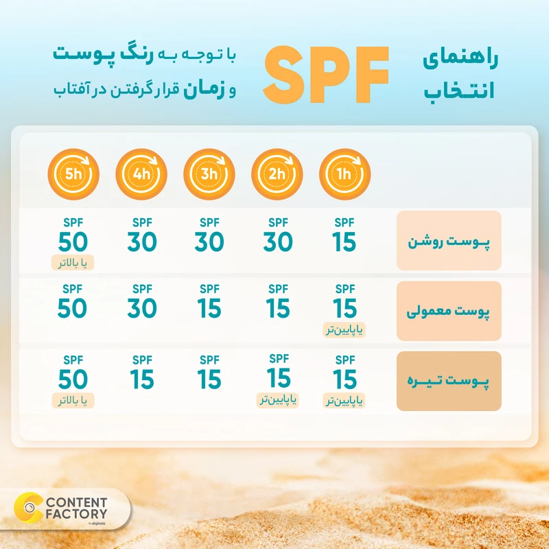 خرید کرم ضدآفتاب پیکسل SPF50 پوست چرب حجم 50 میلی لیتر